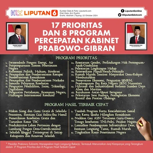 Program-program Presiden Prabowo