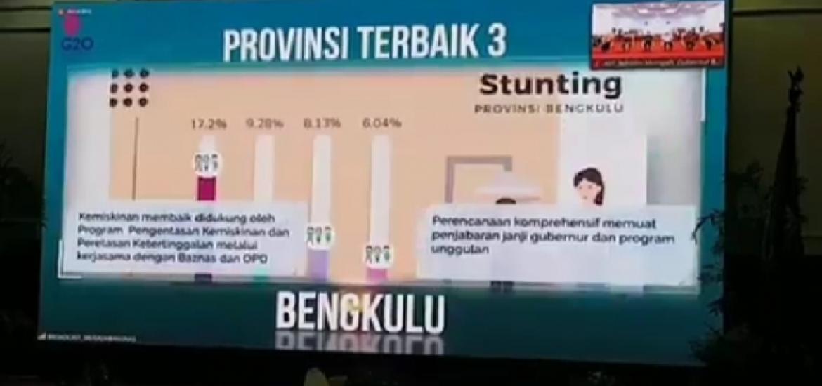 Pemprov Bengkulu Kembali Raih Juara 3 PPD Nasional 