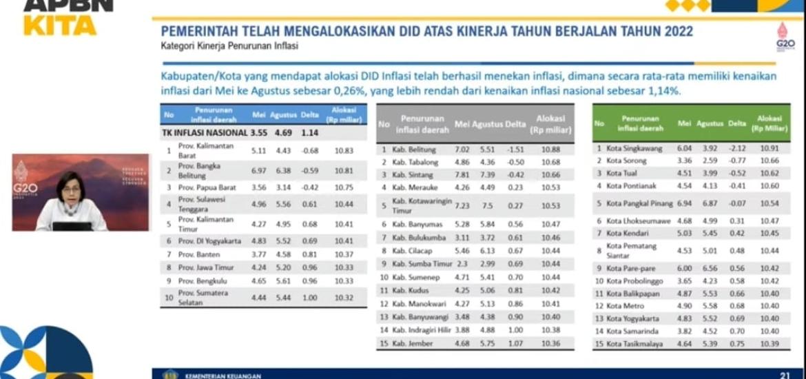 Bengkulu Terima Bonus 10 M sebagai Pengendali dan Penekan Inflasi Lebih Baik dari Nasional