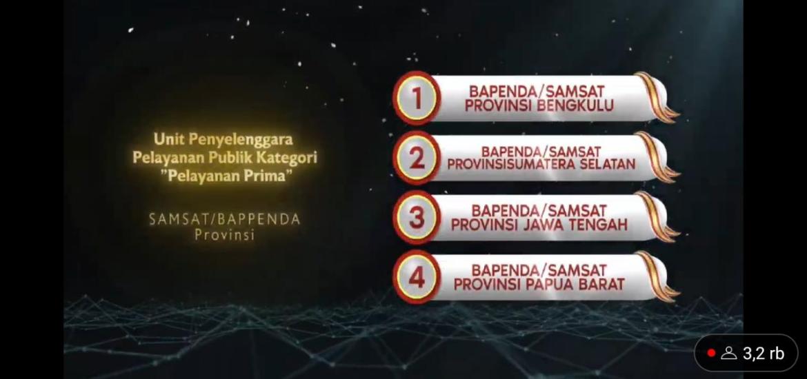 Penghargaan Unit Penyelenggara Pelayanan Publik Kategori Pelayanan Prima