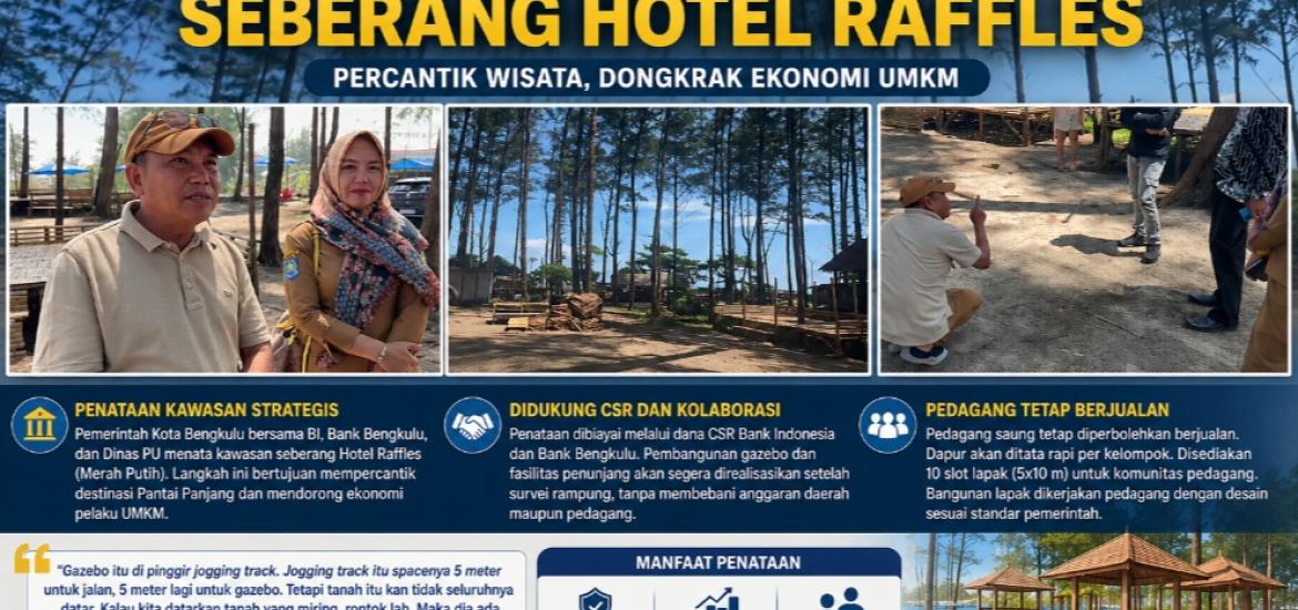 Didukung CSR Bank Bengkulu dan BI, Pantai Panjang Akan Ditata Lebih Rapi