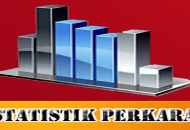 Ini Data Statistik Perkara 2017 Pengadilan Negeri Bengkulu