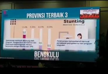 Pemprov Bengkulu Kembali Raih Juara 3 PPD Nasional 