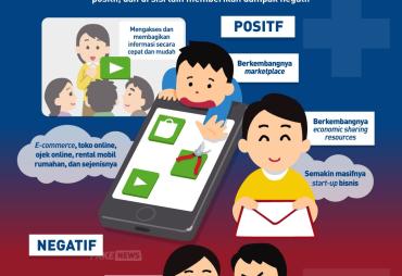 Dampak Postifi dan Negatif Media Sosial di Era Digital