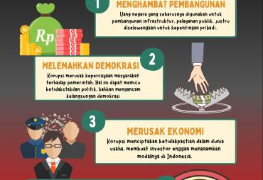 Mengapa Korupsi Bisa Menjadi Budaya di Indonesia