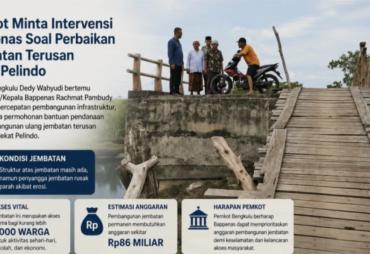 Walikota Bengkulu Jemput Bola ke Bappenas, Perjuangkan Rp86…